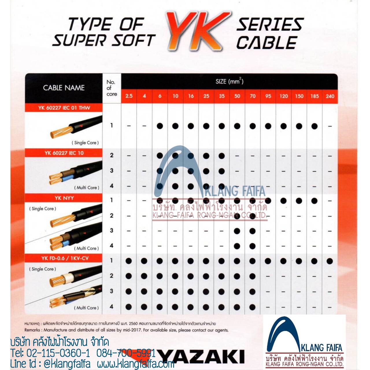 สายไฟ yazaki catalog